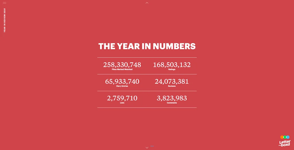 Letterboxd screenshot 2 of 3