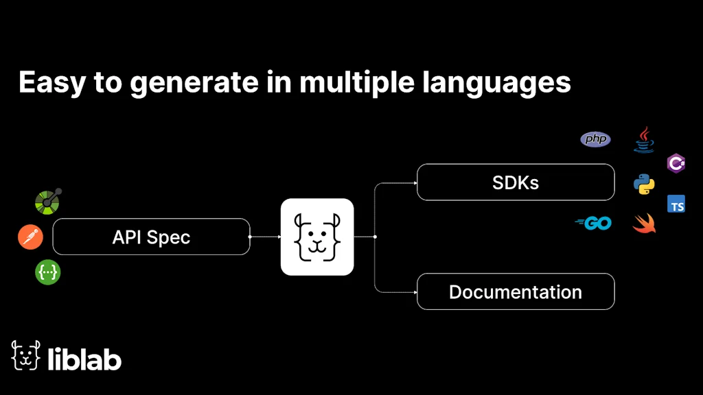 liblab screenshot 3 of 6