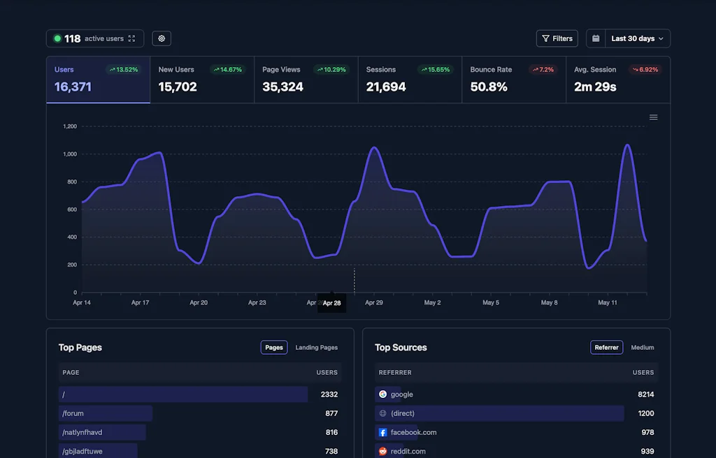 Litelytics screenshot 1 of 5