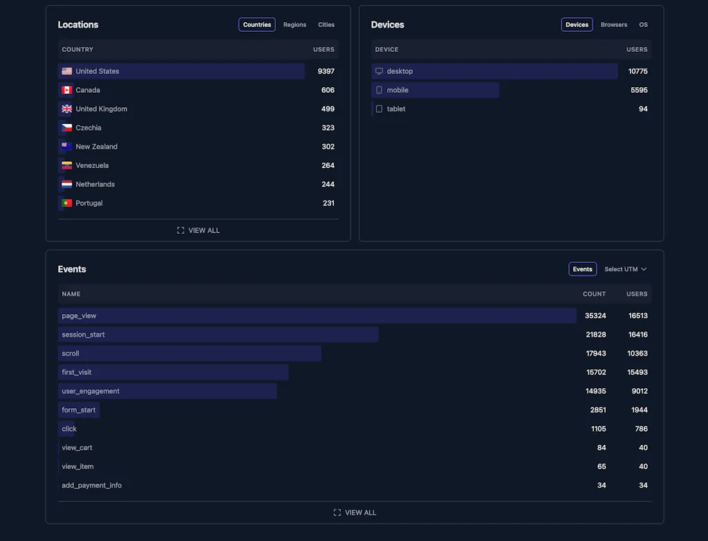 Litelytics screenshot 2 of 5