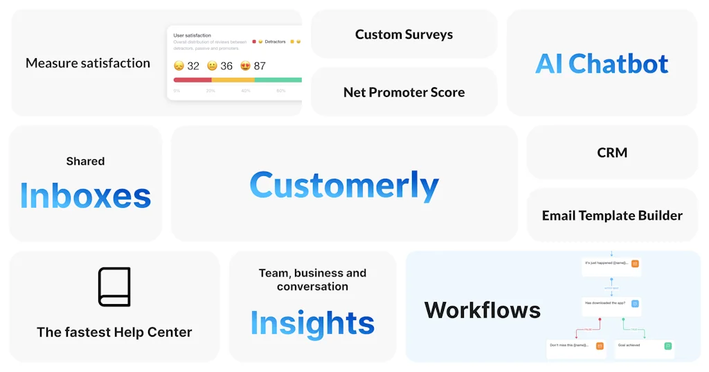 Customerly screenshot 1 of 3