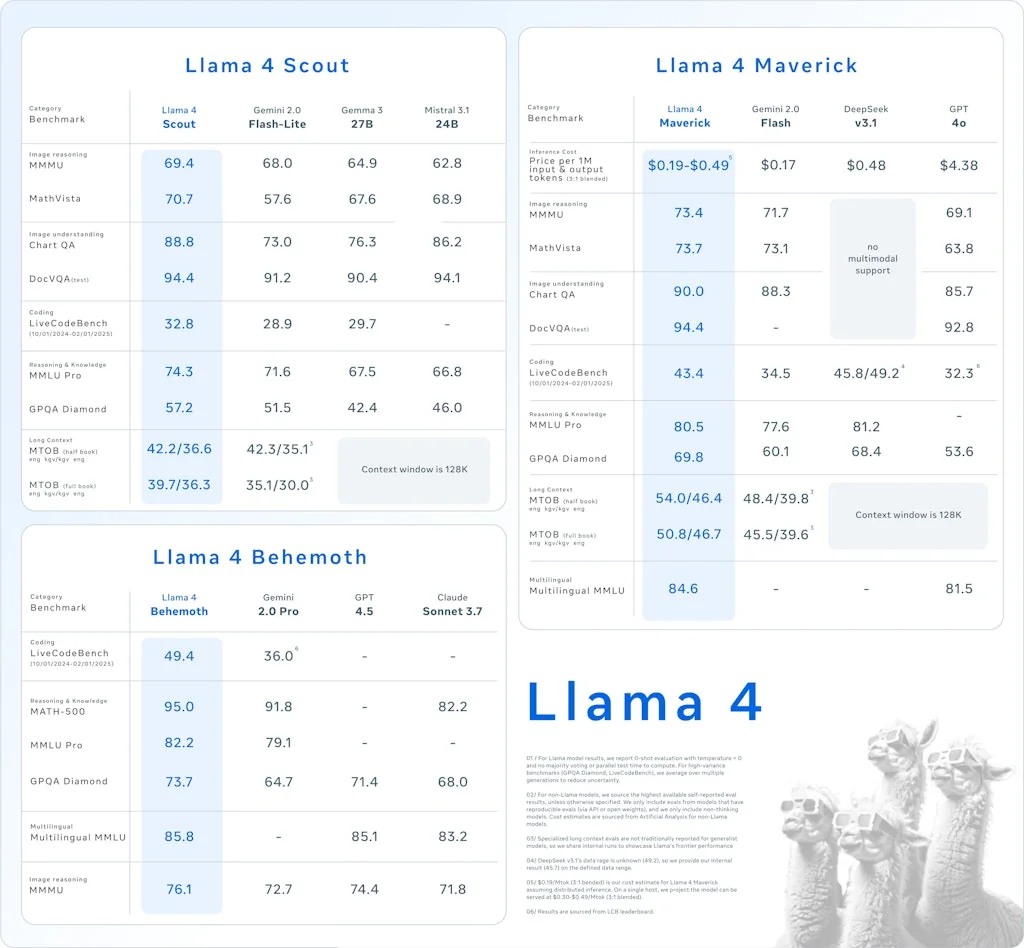 Llama screenshot 2 of 8