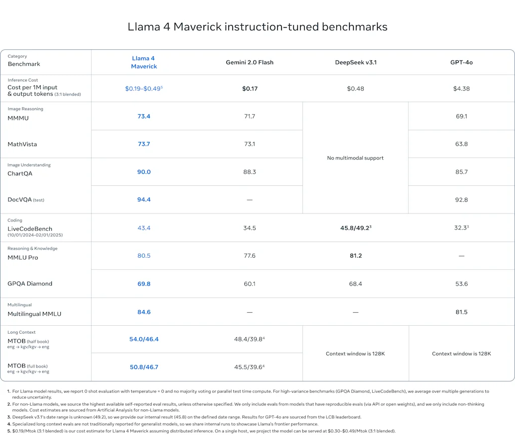 Llama screenshot 4 of 8