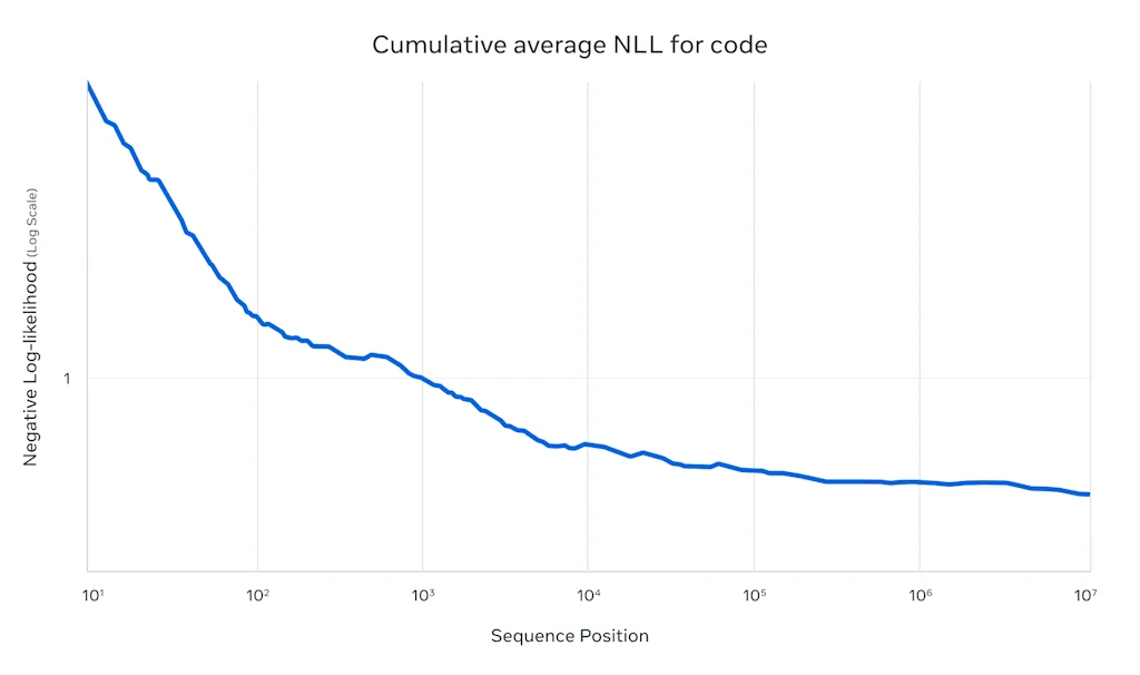 Llama screenshot 6 of 8