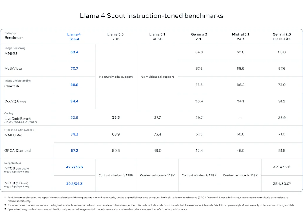 Llama screenshot 7 of 8