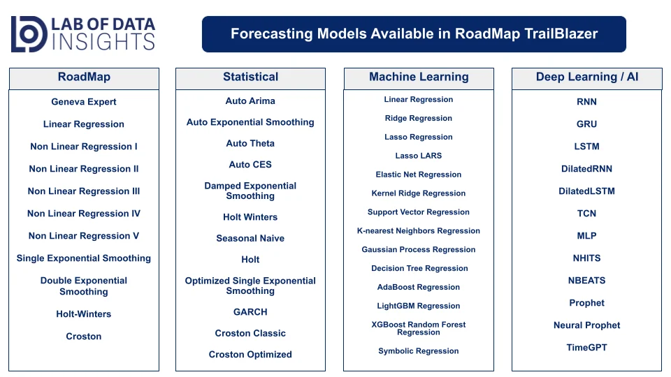 LockedIn screenshot 5 of 8