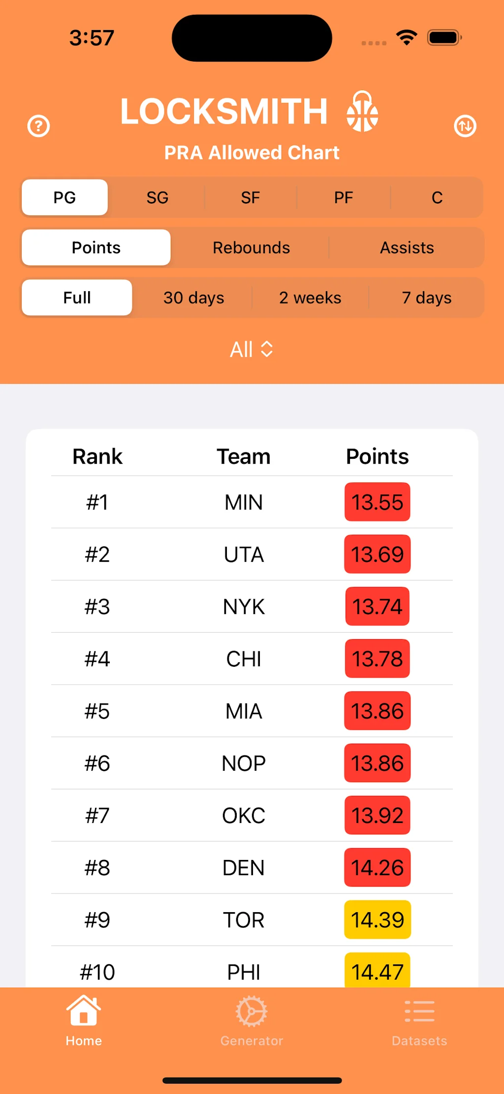 Locksmith screenshot 1 of 4