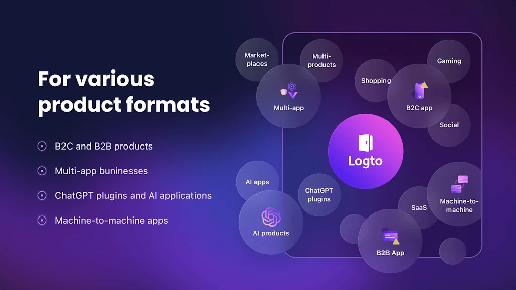 Logto screenshot 3 of 3