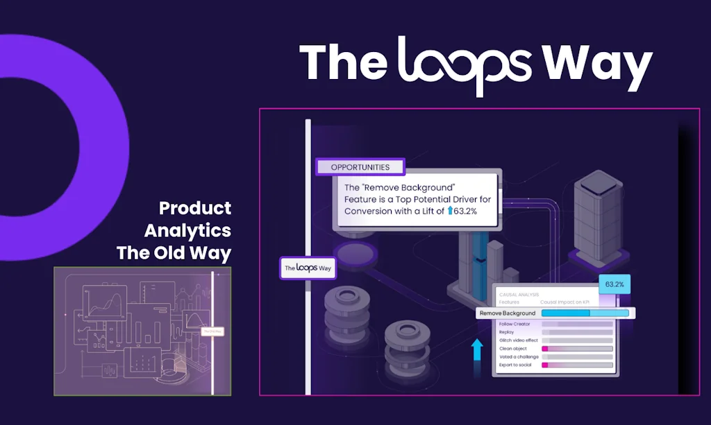 Loops screenshot 1 of 10