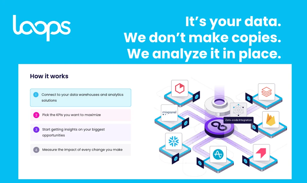 Loops screenshot 9 of 10