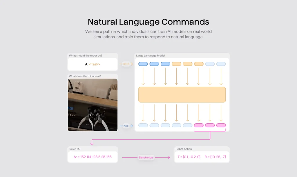 LuckyRobots screenshot 2 of 4