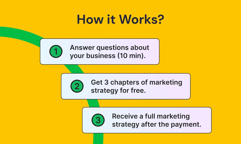 M1-project: Marketing Strategy Generator screenshot 5 of 5