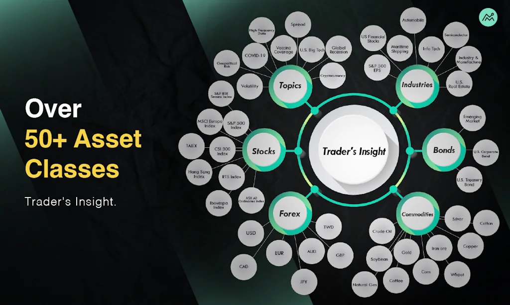 MacroMicro screenshot 3 of 9