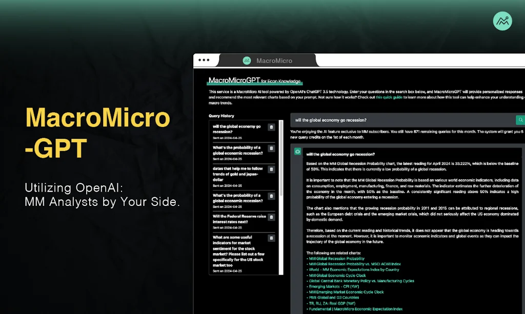 MacroMicro screenshot 5 of 9