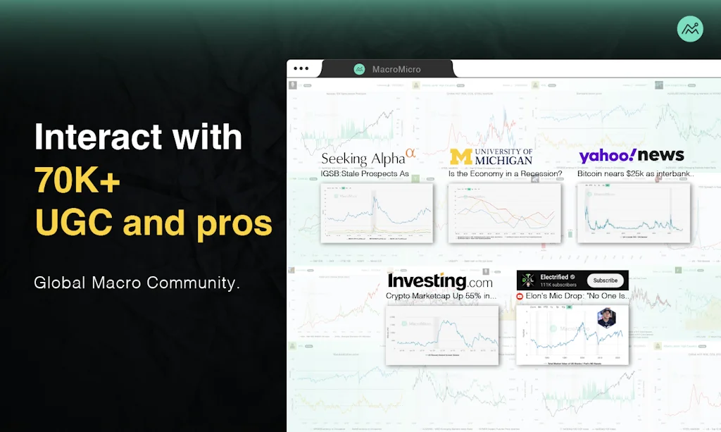 MacroMicro screenshot 7 of 9
