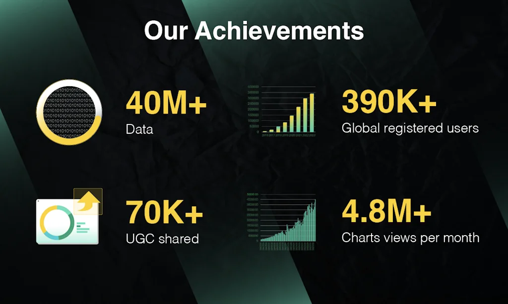 MacroMicro screenshot 8 of 9