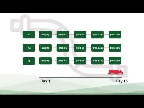 Prodvana screenshot 1 of 6