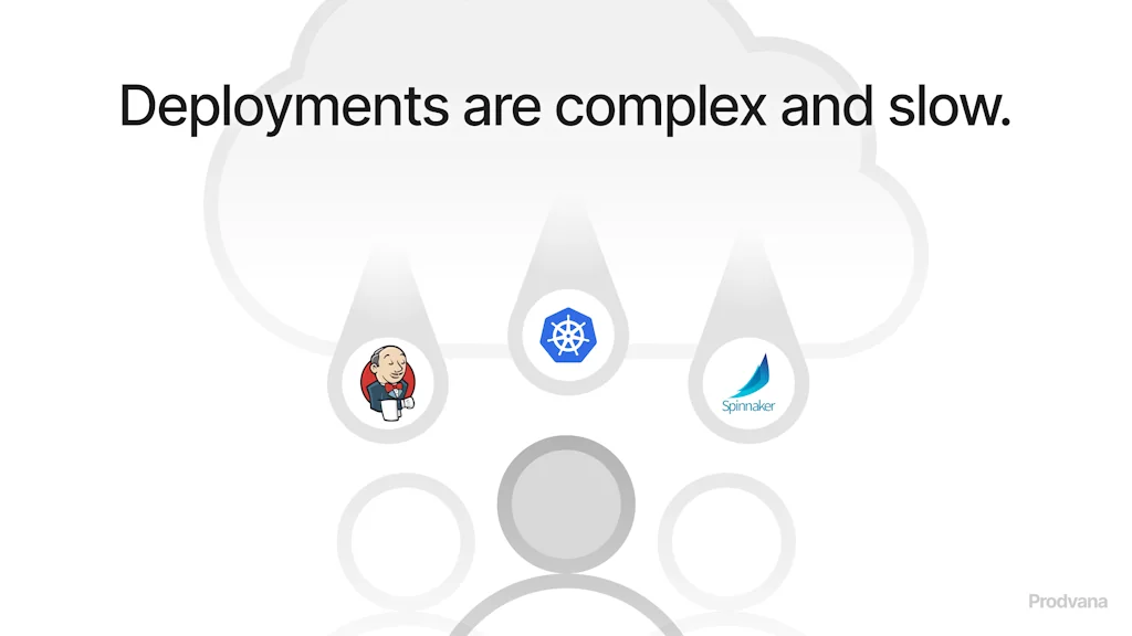 Prodvana screenshot 4 of 6