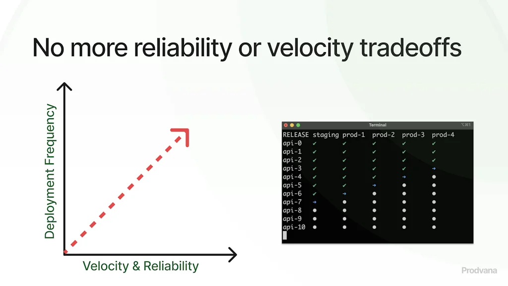 Prodvana screenshot 6 of 6