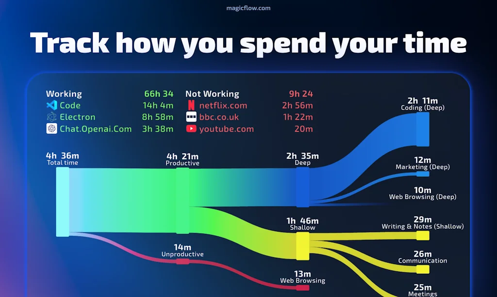 Magicflow screenshot 2 of 4