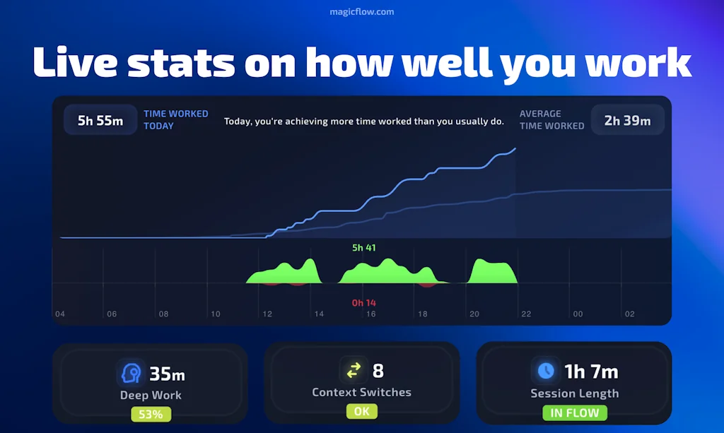 Magicflow screenshot 4 of 4