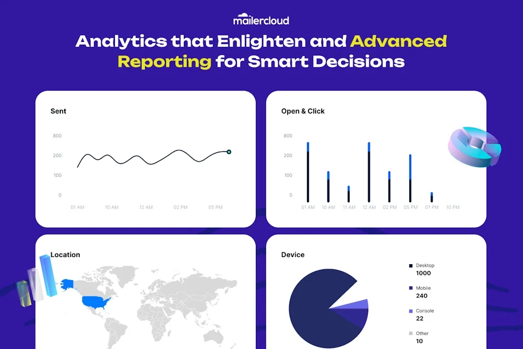 Mailercloud screenshot 6 of 8