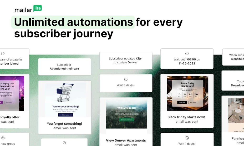 MailerLite screenshot 1 of 3