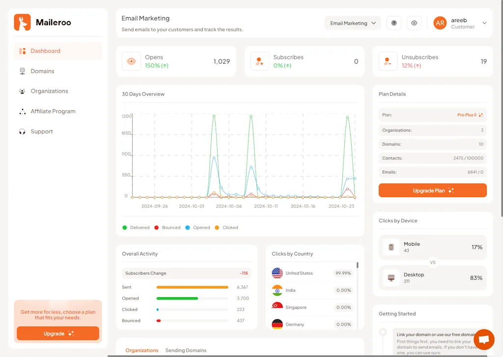 Maileroo screenshot 2 of 3