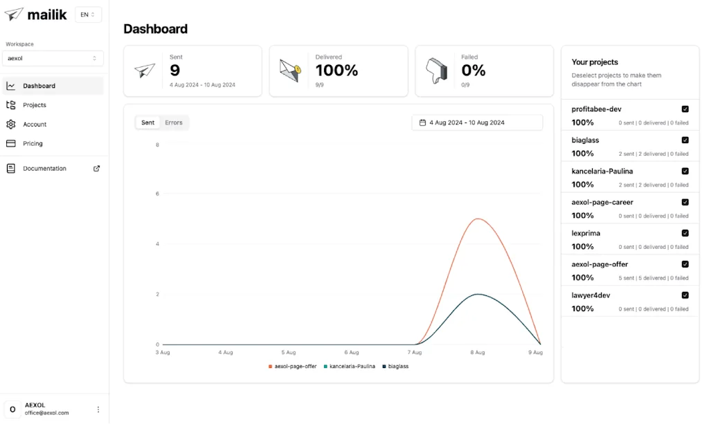 Mailik screenshot 2 of 3