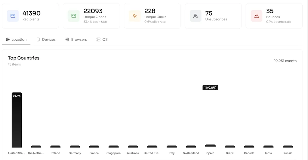 Maillayer screenshot 4 of 7
