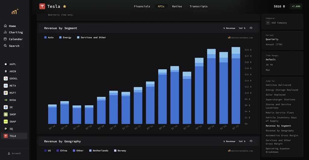 Main Street Data screenshot 3 of 3