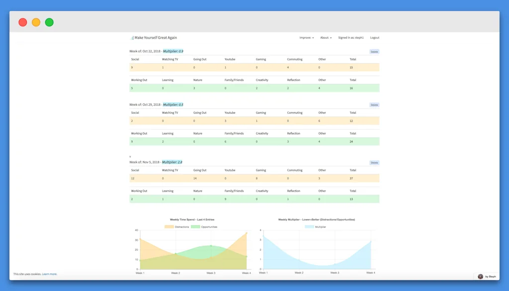 Make Yourself Great Again screenshot 2 of 5