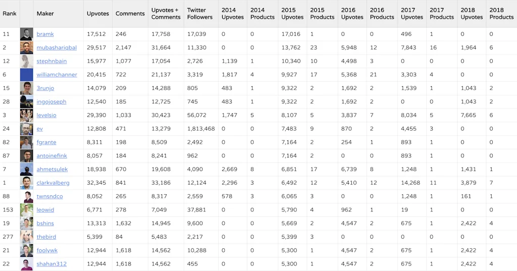 Maker Rank screenshot 1 of 2