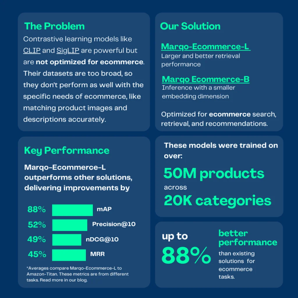 Marqo screenshot 3 of 4