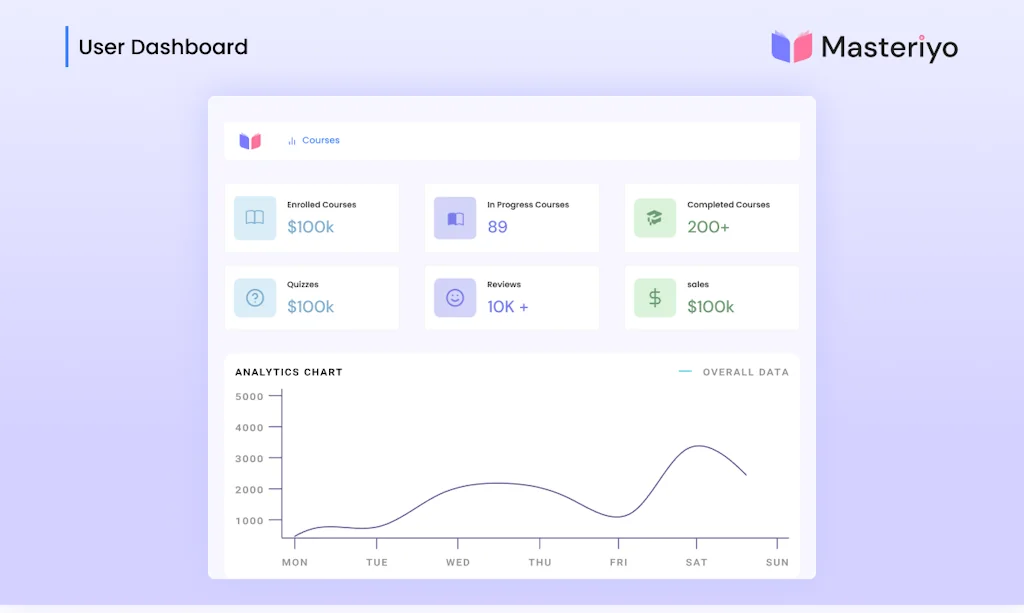 Masteriyo LMS screenshot 10 of 11