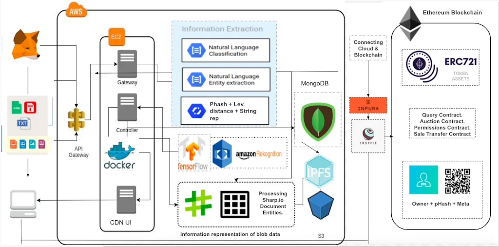 MemesChain screenshot 1 of 5