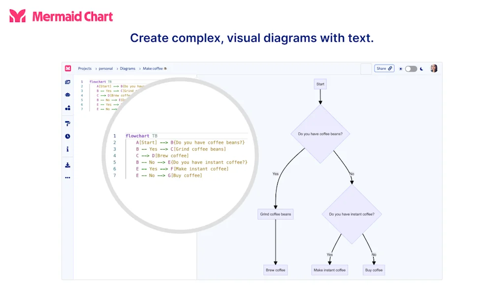 Mermaid Chart screenshot 2 of 3