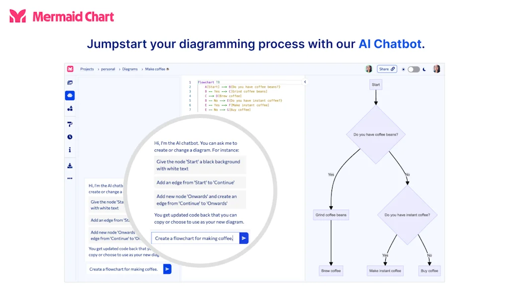 Mermaid Chart screenshot 3 of 3