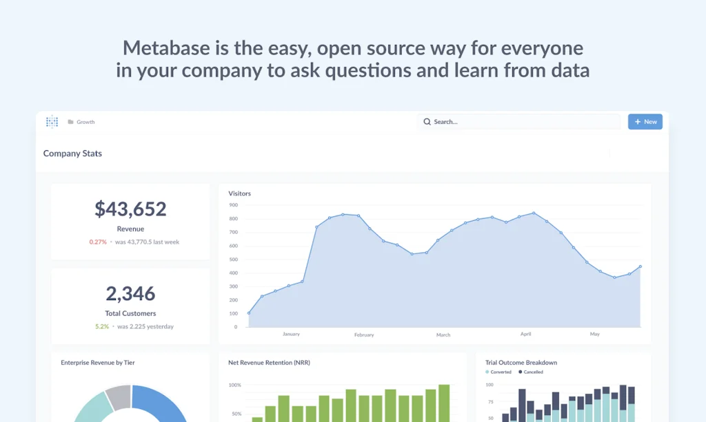 Metabase screenshot 1 of 3