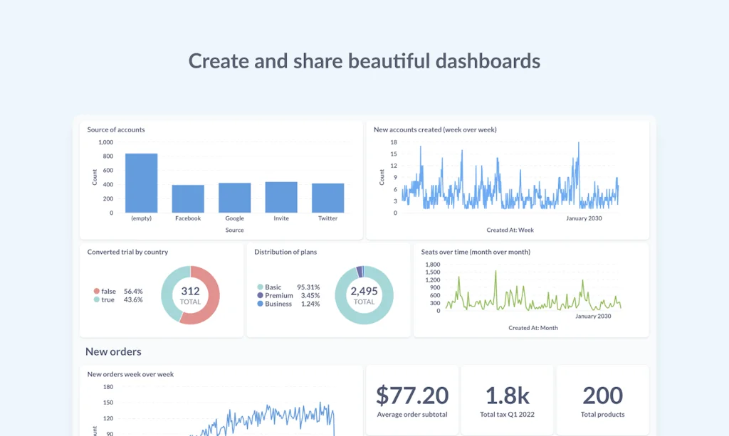 Metabase screenshot 2 of 3