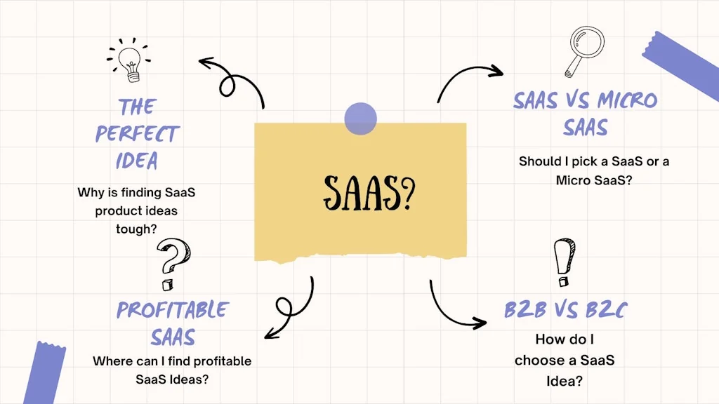 Micro SaaS HQ screenshot 3 of 82