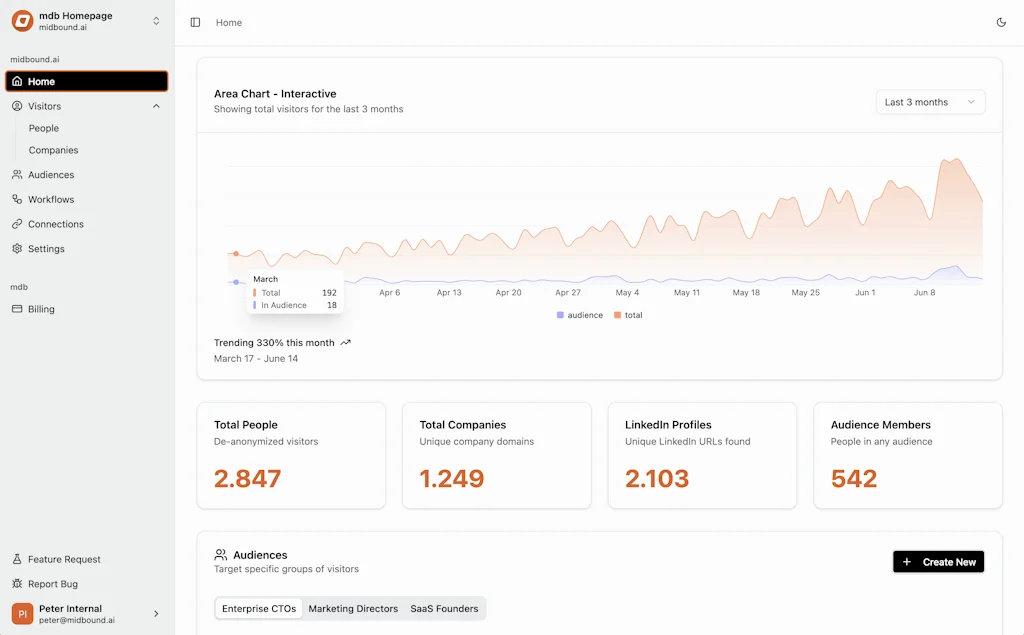 Midbound screenshot 1 of 1