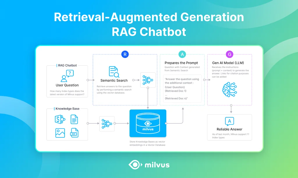 Milvus screenshot 2 of 4
