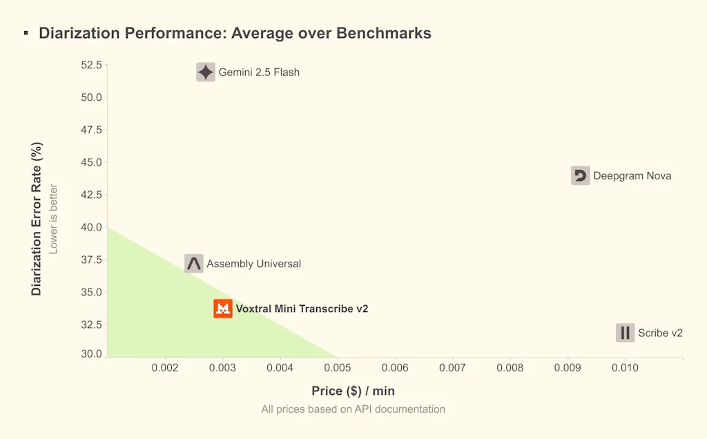Mistral AI screenshot 3 of 4