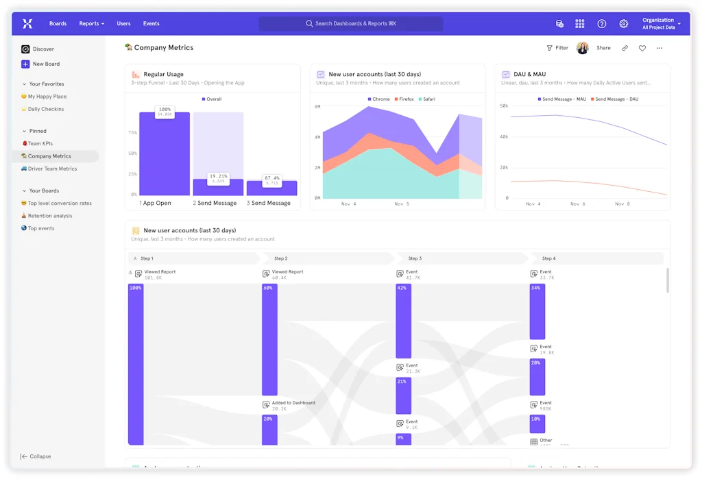 Mixpanel screenshot 1 of 2