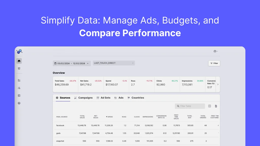 Molecule Data screenshot 1 of 3