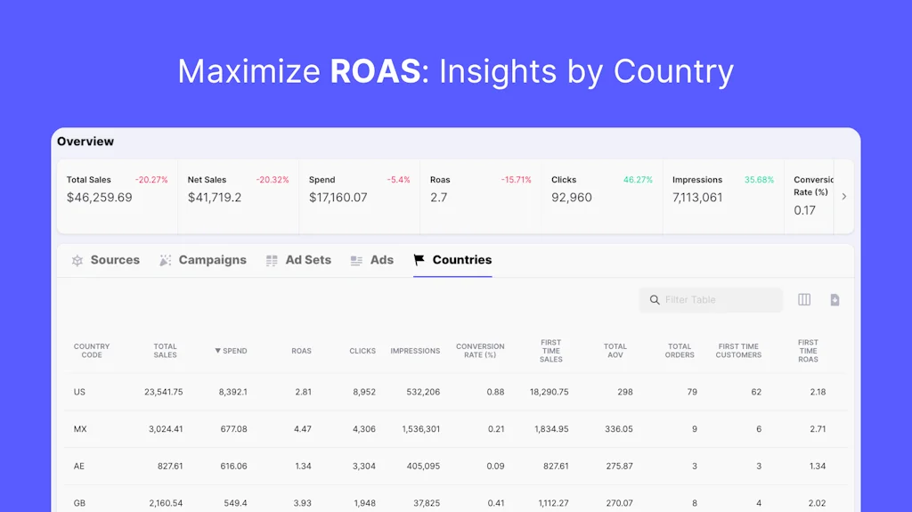 Molecule Data screenshot 2 of 3