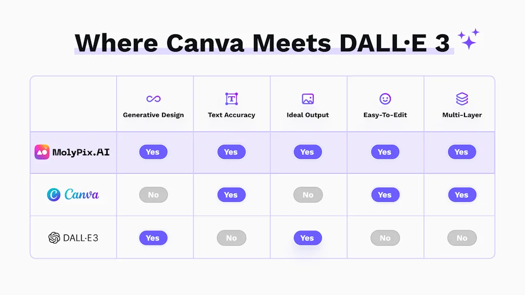 MolyPix.AI screenshot 2 of 9