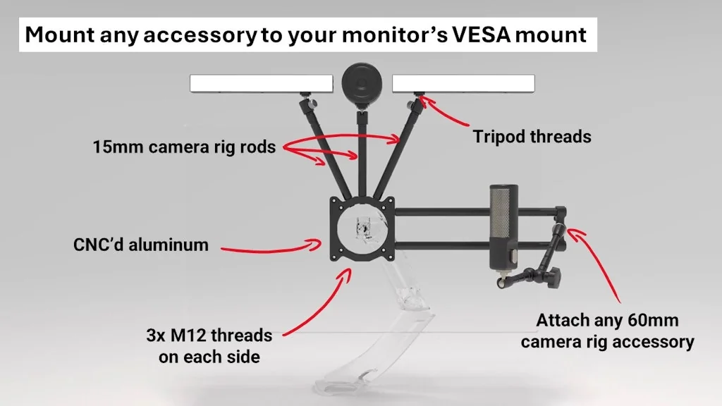 Monoblocc Monitor Rig screenshot 2 of 7