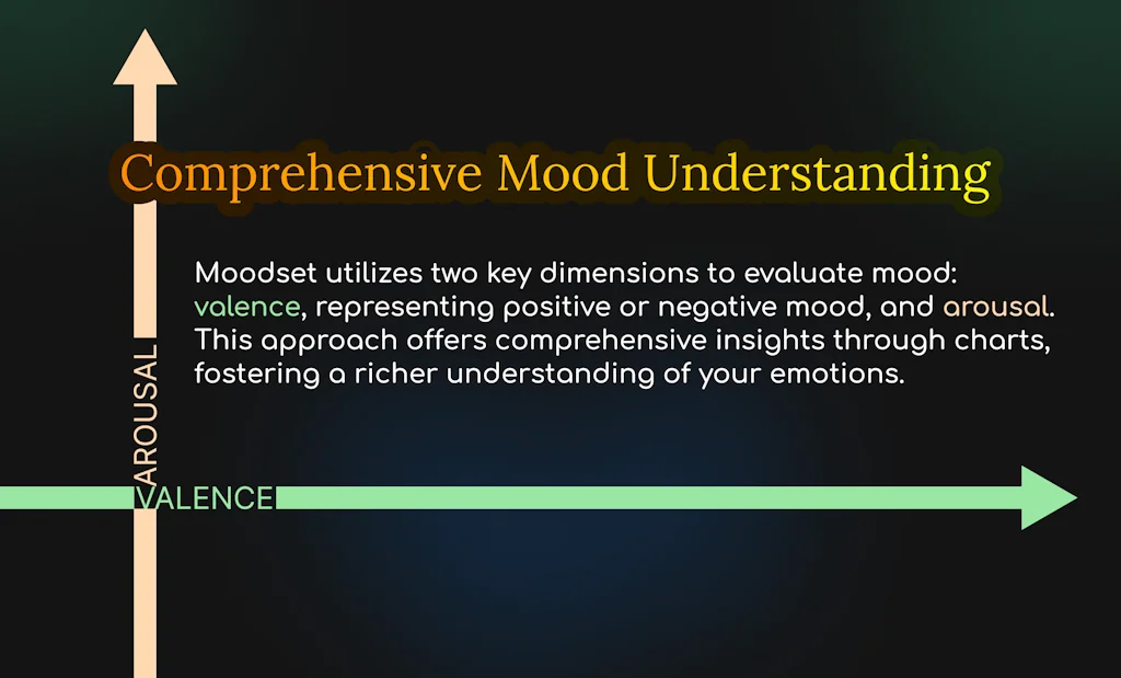 Moodset screenshot 3 of 6